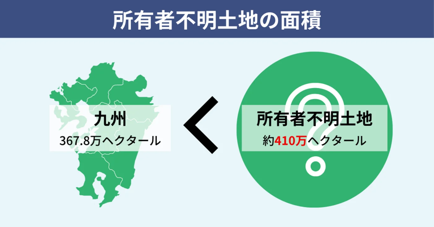 所有者不明土地問題