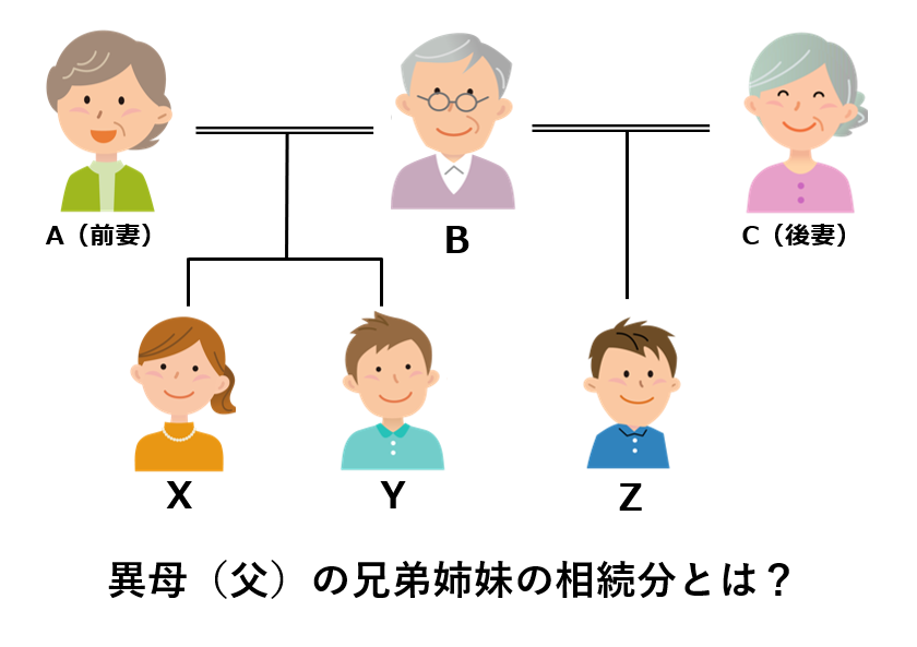 異母（父）の兄弟姉妹の相続分とは？ - 株式会社ルリアン